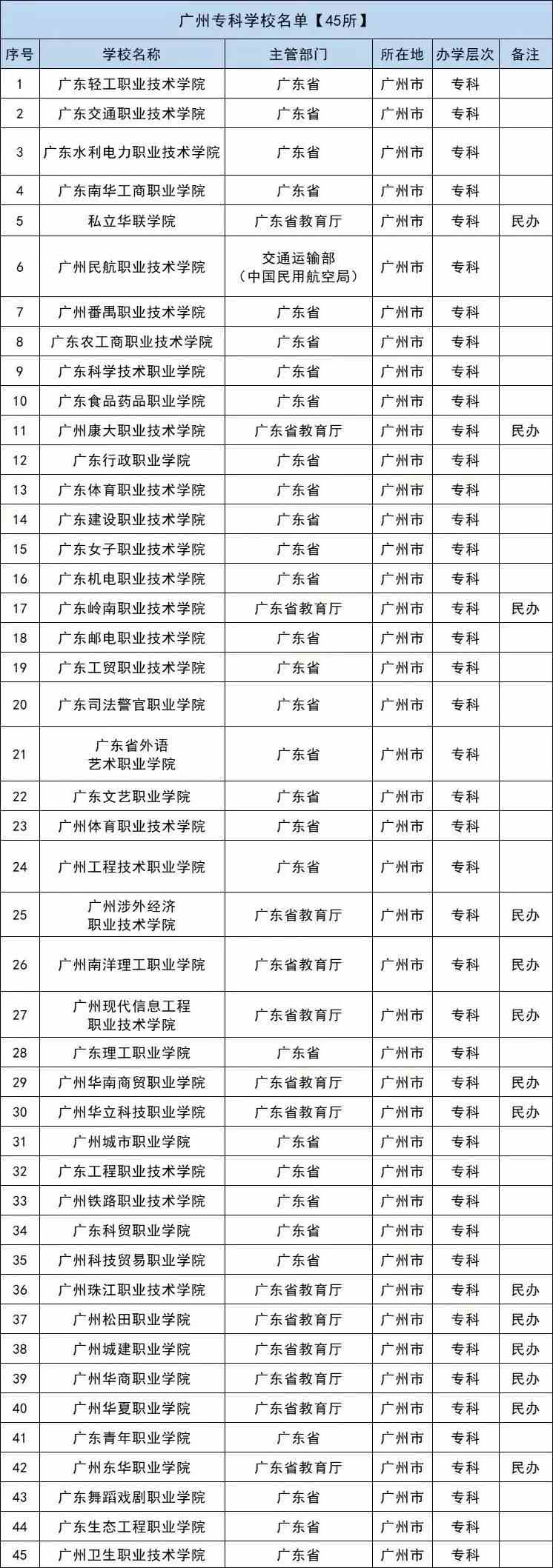 广东八二站免费;精选解释解析 - 健康 - 上海光乐制冷设备