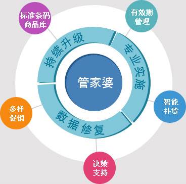 管家婆2025年资料来源,未来视角下的管家婆,2025年资料来源