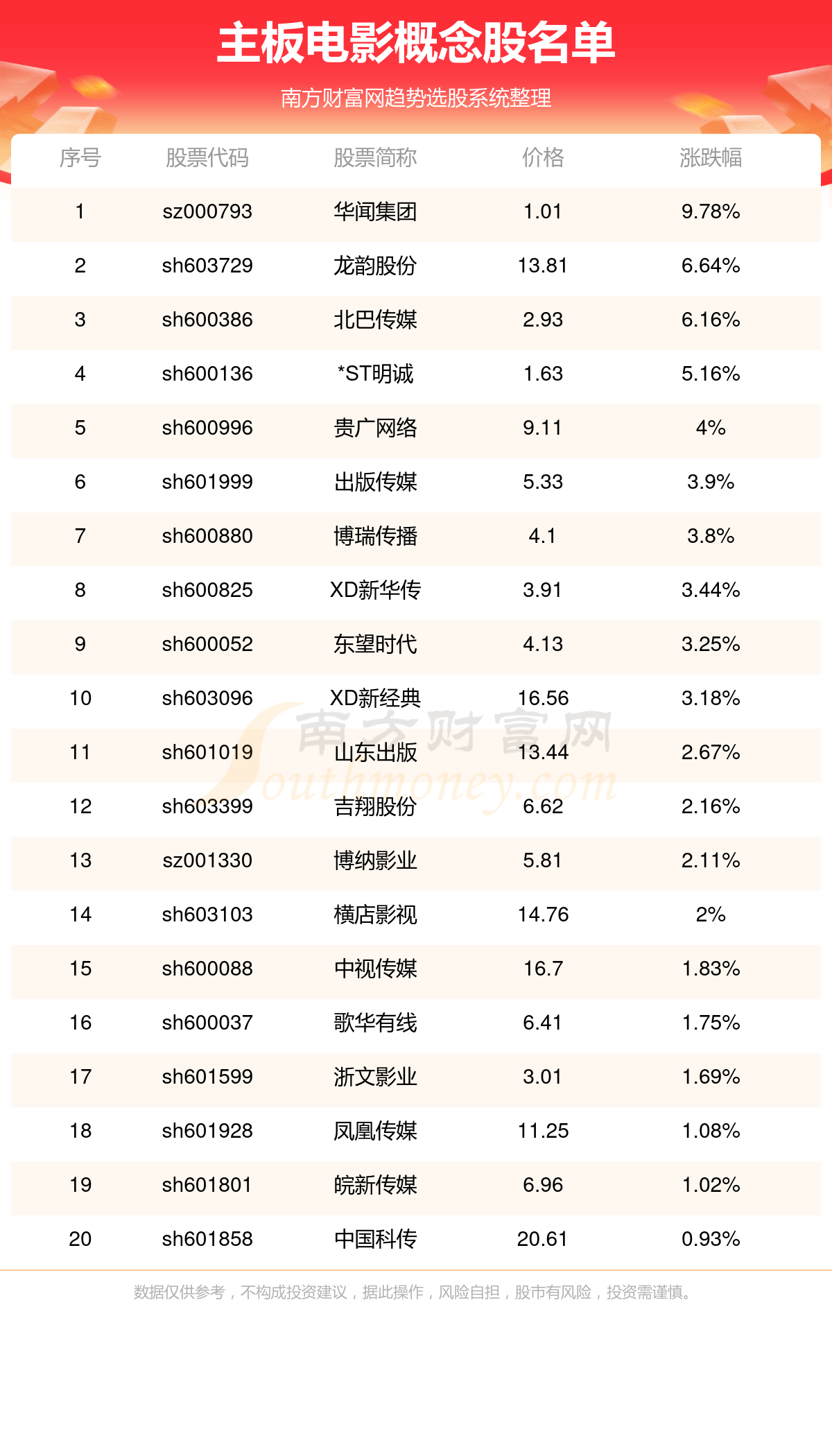 2025新奥最新资料:15-12-15-12-46-9特别号码:43